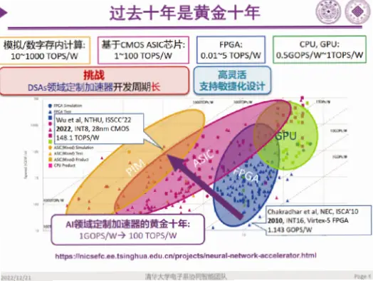 体制与资源受限，如何实现职业环境升级？